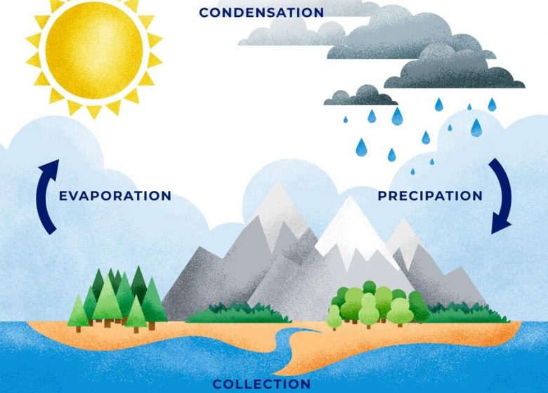 infographie-geometrique-du-cycle-eau_79603-1693